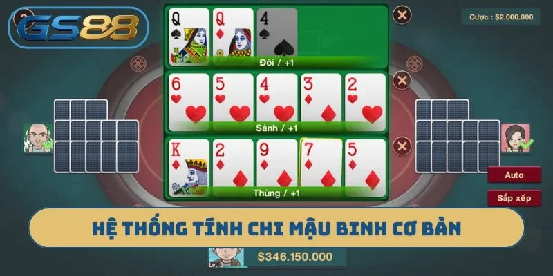 Hệ thống tính chi mậu binh cơ bản